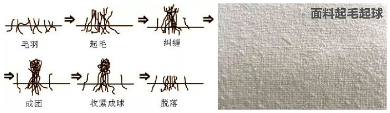IM电竞医纺医用面料